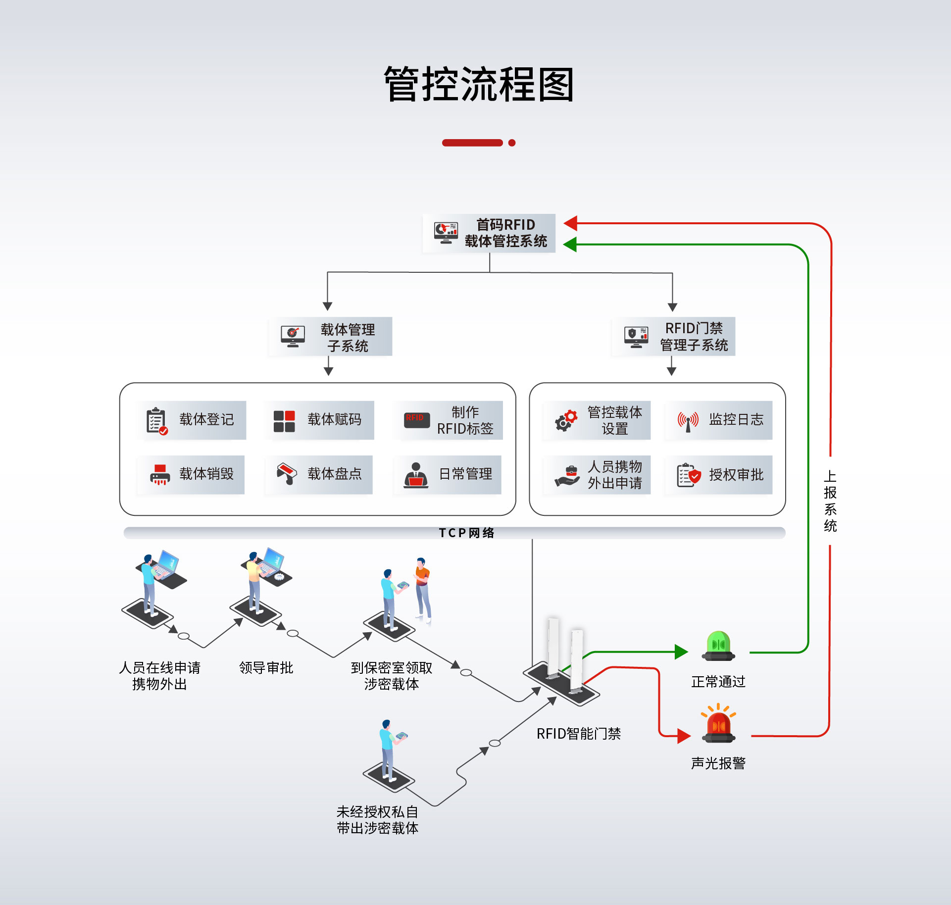 信创RFID涉密载体管控系统2_01.jpg