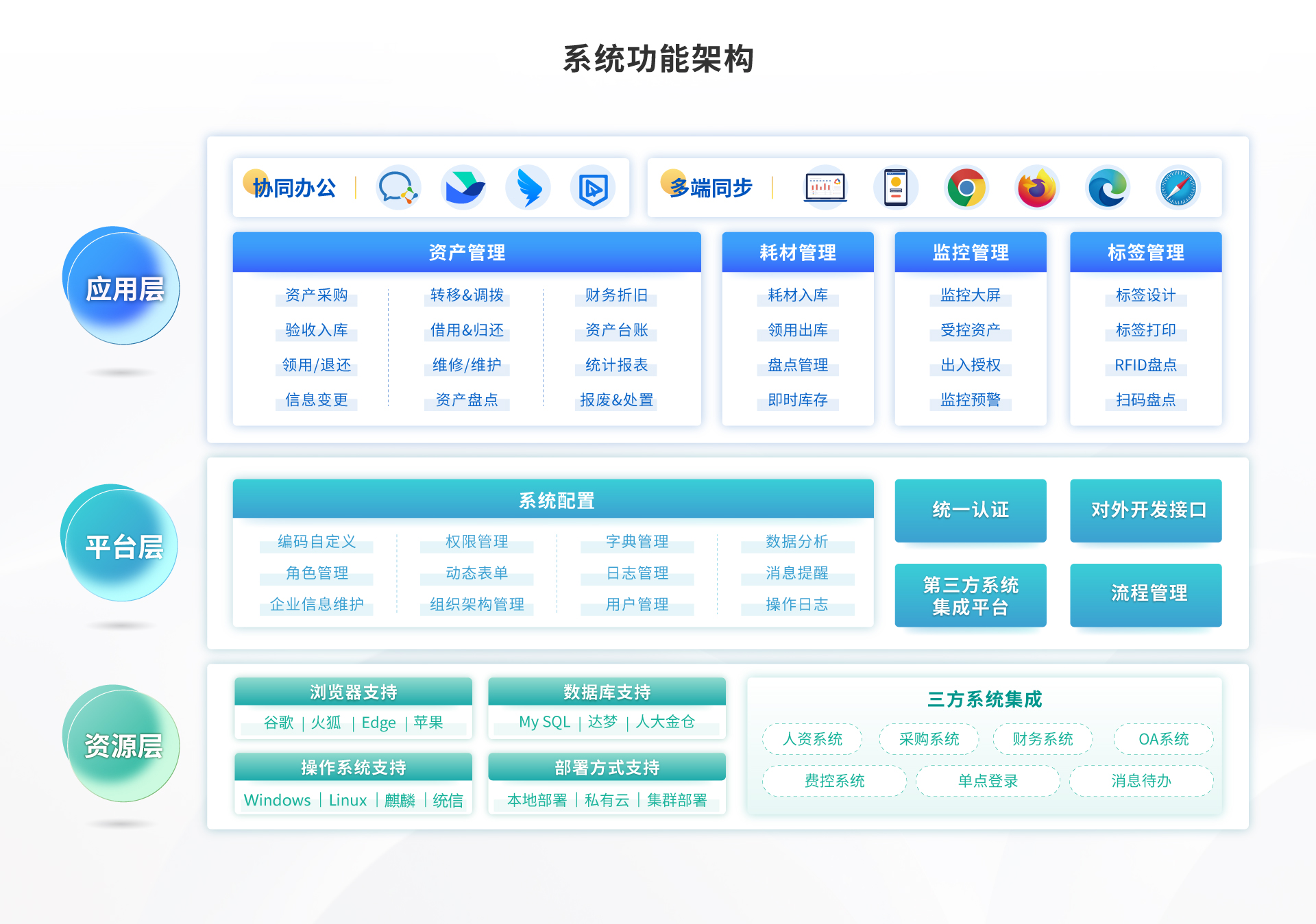 首码固定资产管理系统