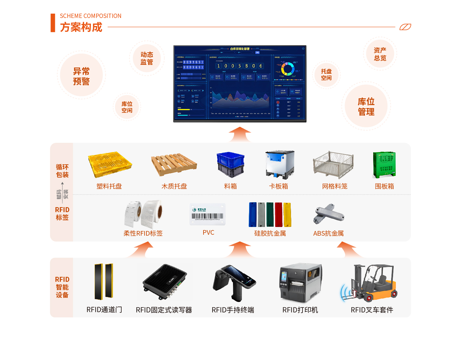 托盘管理系统方案-03.jpg