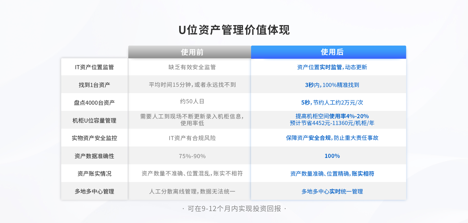软件官网-机房U位资产管理20250319_画板 1 副本 6.jpg
