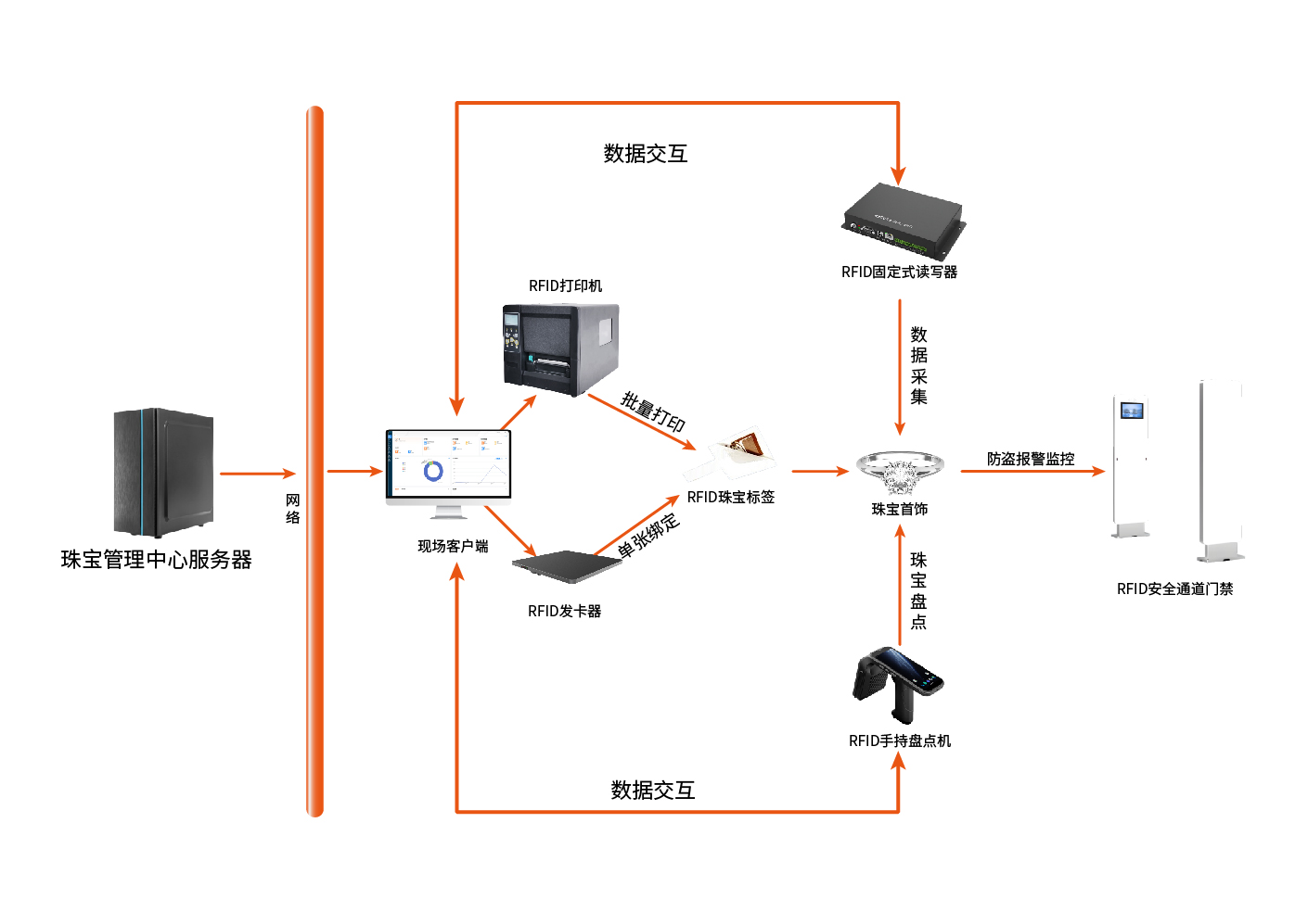珠宝管理系统流程_画板 1.jpg