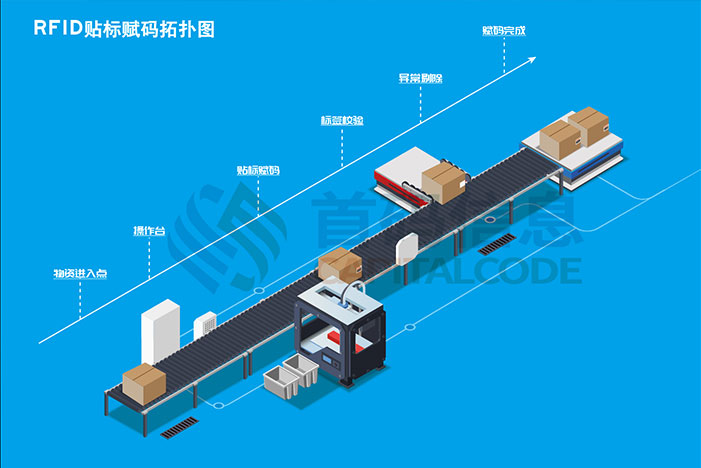 某部队RFID智能贴标赋码应用3.jpg