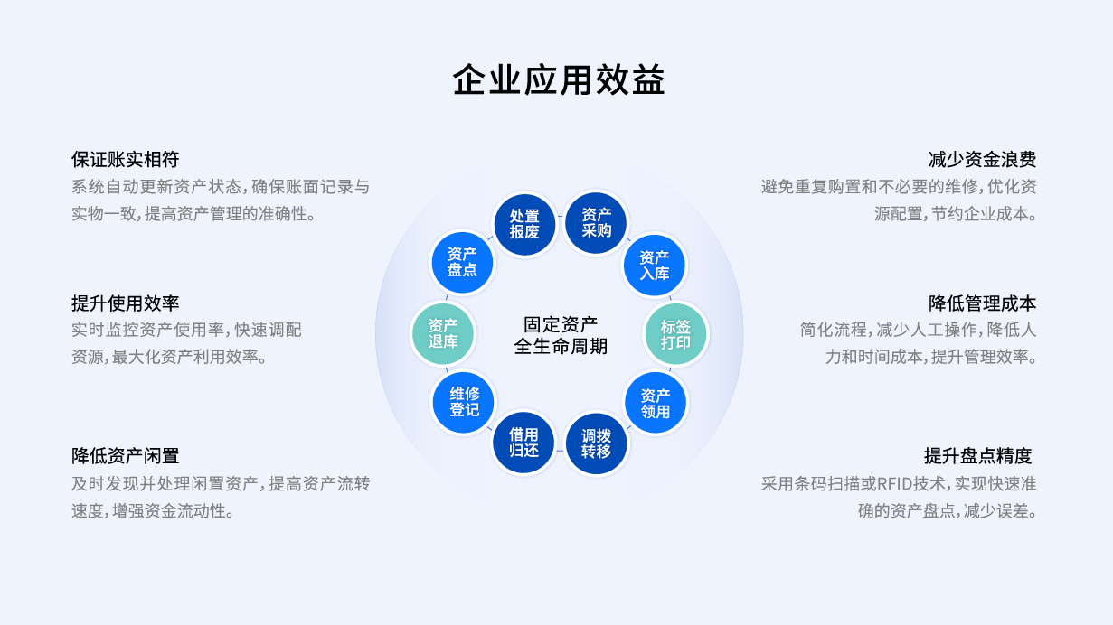 企业应用效益-08.jpg