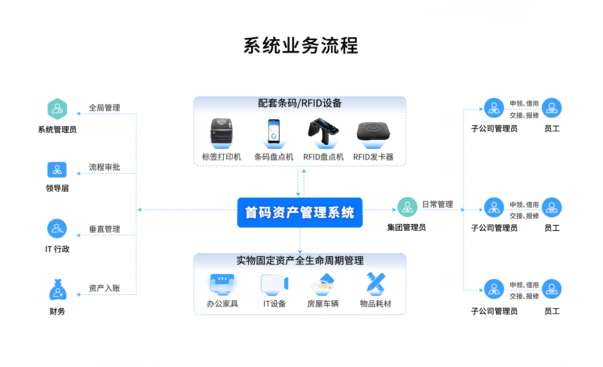 系统业务流程-07.jpg