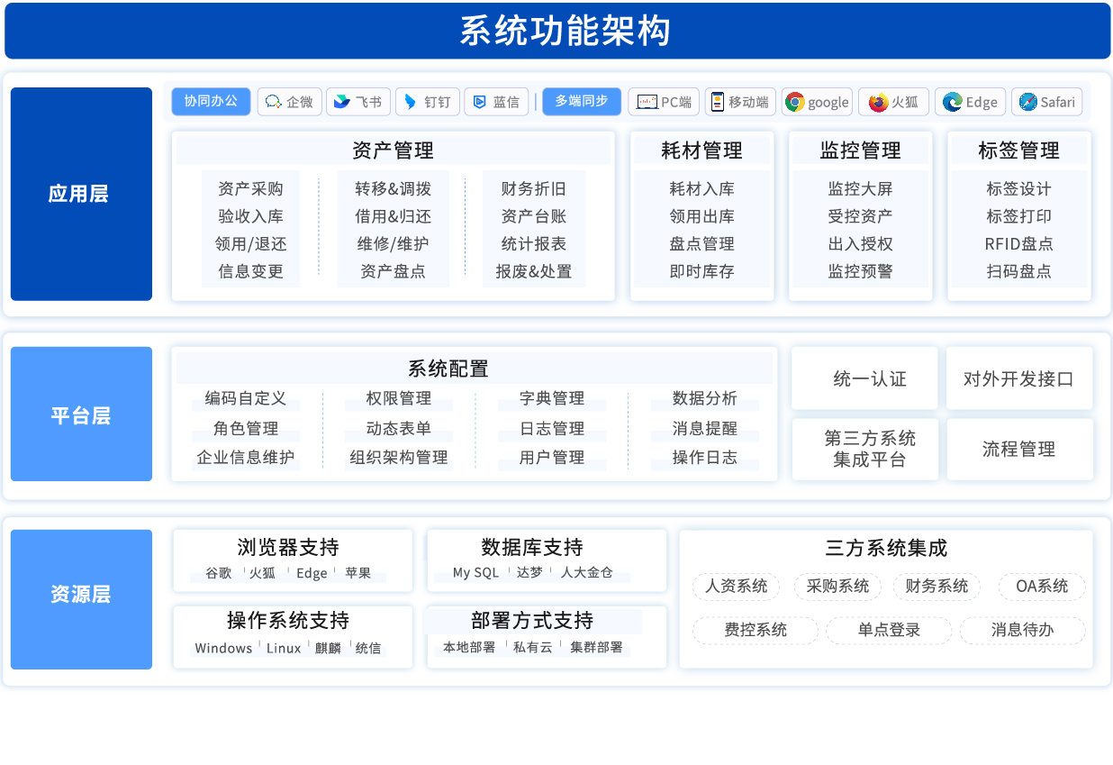 功能架构图_画板 1 副本 3.jpg